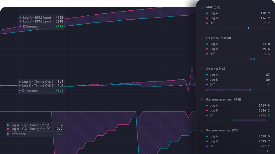 Log comparisons view