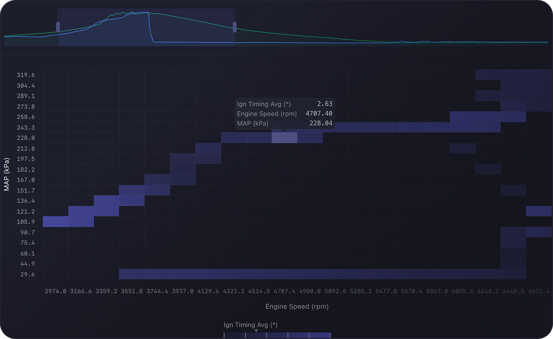 Heatmap analysis view
