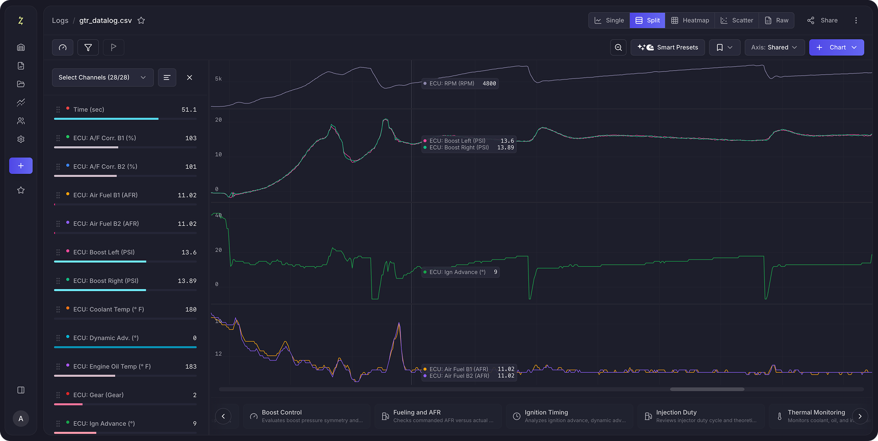DataZap chart analysis interface