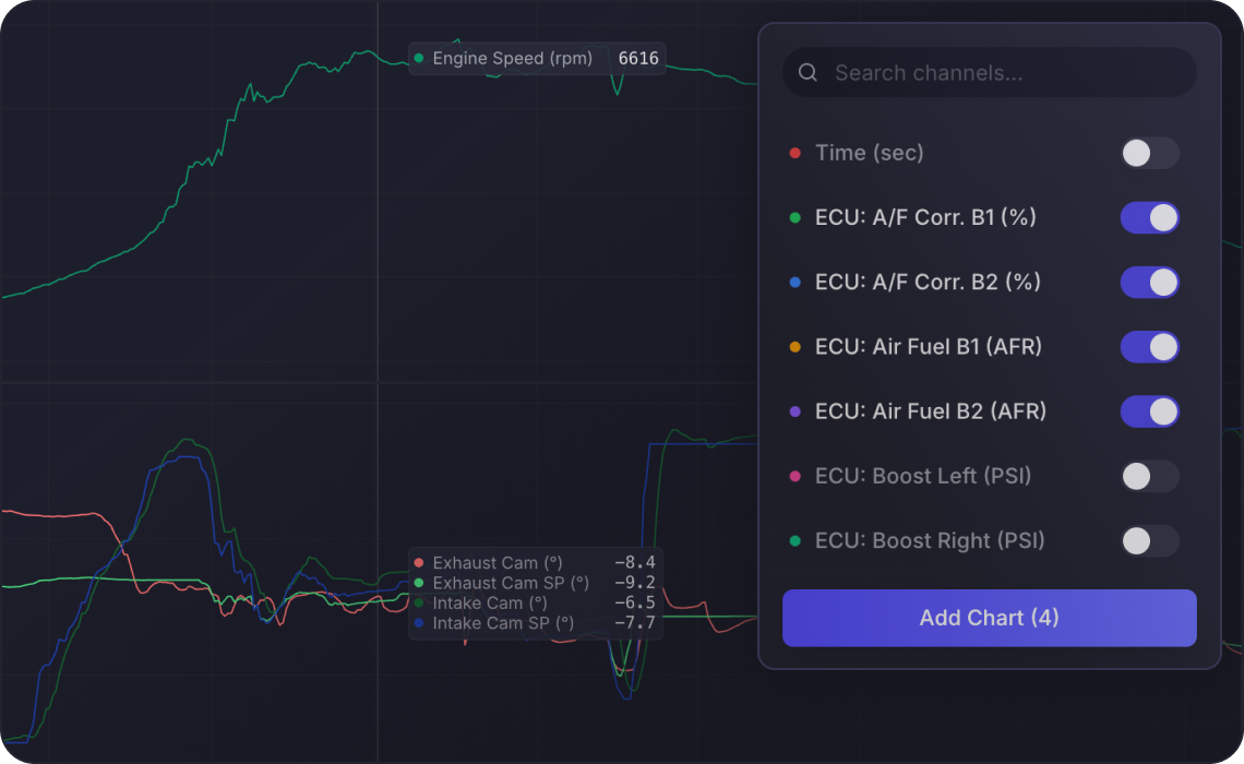 In-Sync chart view